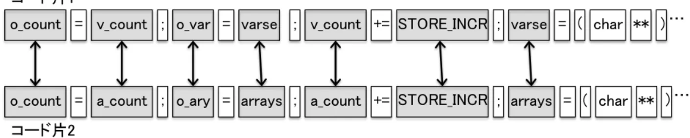 図 4 STEP4 の実行の様子