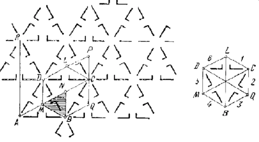 図 5.9: p 3 m 1 型の敷き詰め模様 相対的な位置を変える . なぜならば , h 1 と h 2 によっては , モチーフの位置は変 わらないからだ . 図から , モチーフには異なる 6 つの位置があることがわかる 