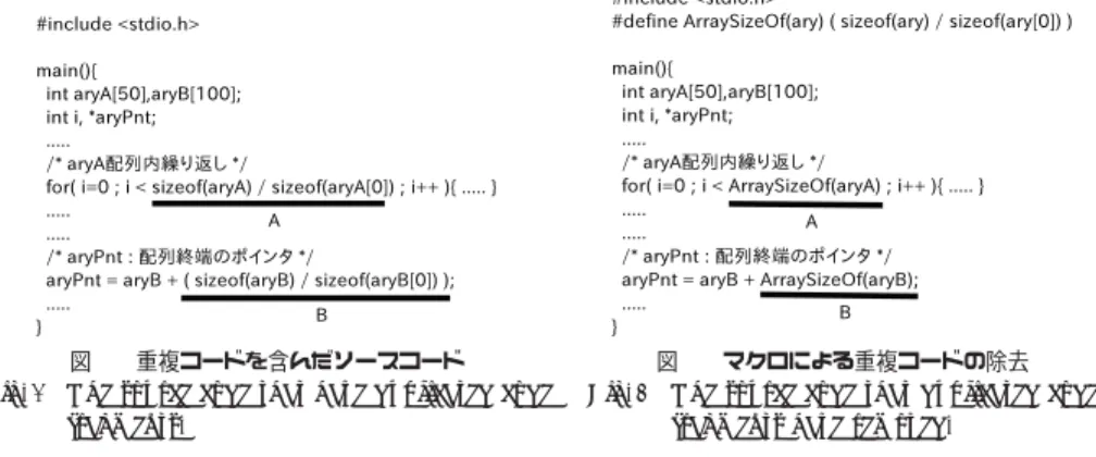 図 1 の下線部 A ， B をマクロ “ArraySizeOf” に逆置換した結果が図 2 である．図 1 の下線 部 A ， B を， “ArraySizeOf” という同じマクロで記述することにより，重複したコード片 が解消されている．また，重複したコード片が元々持っていた「配列の要素数を求める」と いう役割をマクロ名で表現することにより，可読性も向上している． マクロ逆置換の操作は，ソースコードに対する操作としては重複したコード片からマクロ 名への置き換えであり，字句のパターンの置き換えで実現できる