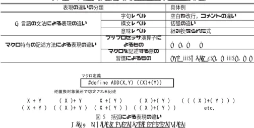 Table 2 Matching methods of supporting multiple program representation.