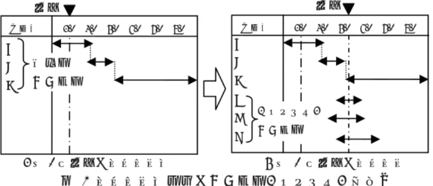 Figure 2 Extracting fragment process from configuration of a workflow management table 