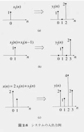 図 9: 線形・時不変システムの性質  線形システム (linear system) 任意の入力 x 1 (n); x 2 (n) に対応する出力をそれぞれ y 1 (n); y 2 (n) とするとき、 任意の定数 a; b に対して T [ax 1 (n) + bx 2 (n)] = aT [x 1 (n)] + bT [x 2 (n)] = ay 1 (n) + by 2 (n) が成立するようなもの。  例 ) 図 9(c)  線形時不変システム 線形性と時不変性の条件を同時に満たすとき、線形時不変
