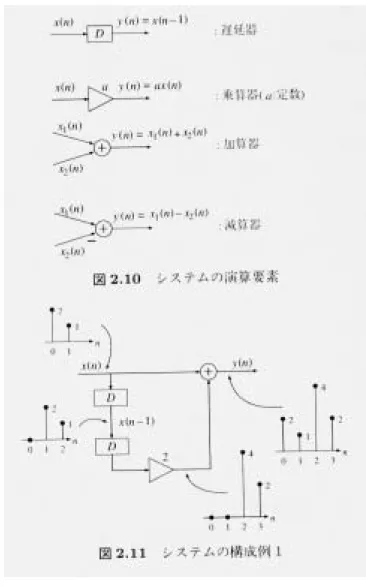 図 11: ハードウェアによる実現