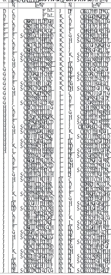 表 3.1: Daubechies のフィルタ L 0 のインパルス応答 l 0 (n) N n l 0 (n) N n l 0 (n) 1 0 2 −1/2 7 13 0.000353713800 1 1 2 −1/2 8 0 0.054415842243 2 0 0.482962913145 8 1 0.312871590914 2 1 0.836516303738 8 2 0.675630736297 2 2 0.224143868042 8 3 0.585354683654 2 3 −0.12940