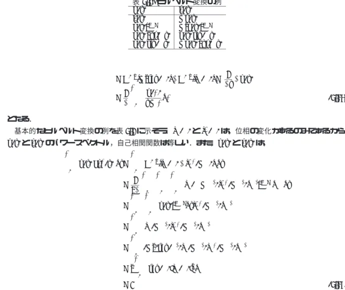 表 4.1: ヒルベルト変換の例