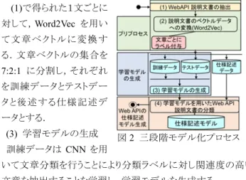 図 2  三段階モデル化プロセス 