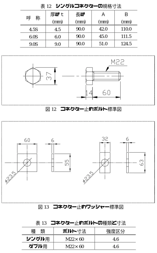 表 12  シングルコネクターの規格寸法  呼  称  厚さｔ  (mm)  長さ  (mm)  Ａ  (mm)  Ｂ  (mm)  4.5S 4.5 90.0 42.0 110.0  6.0S 6.0 90.0 45.0 111.5  9.0S 9.0 90.0 51.0 124.5  図 12  コネクター止めボルト標準図  図 13  コネクター止めワッシャー標準図  表 13  コネクター止めボルトの種類と寸法  種  類  ボルト寸法  強度区分  シングル用 M22×60 4.6  ダブル用 M