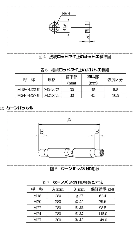 図 4  接続ロッドアイ止めナットの標準図  表 6  接続ロッドアイ止めボルトの種類  呼  称  規格  首下部 (mm)  ねじ部(mm)  強度区分  Ｍ18〜M22 用  M24×75  30  45  8.8  Ｍ24〜M27 用  M24×75  30  45  10.9  (3)  ターンバックル  図 5  ターンバックルの形状  表 7  ターンバックルの種類と寸法  呼  称  Ａ(mm)  Ｂ(mm)  保証荷重(kN)  Ｍ18  280  ≧27  62.4  Ｍ20  280 
