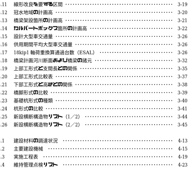 表 3.11 線形改良を要する区間 ････････････････････････････････････････････ 3-19 表 3.12 冠水地域の計画高 ････････････････････････････････････････････････ 3-20 表 3.13 橋梁架設箇所の計画高 ････････････････････････････････････････････ 3-21 表 3.14 カルバートボックス箇所の計画高 ･･･････････････････････････