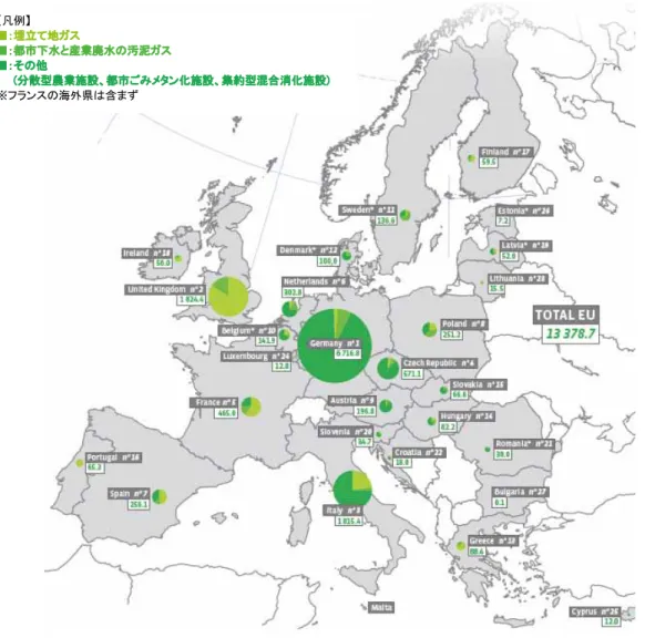 図 1-1 EU におけるバイオガスの一次エネルギー生産量 (2012 年から 2013 年 )  緑色の数値はバイオガス生産量の総量を示す ( 単位： ktoe) 