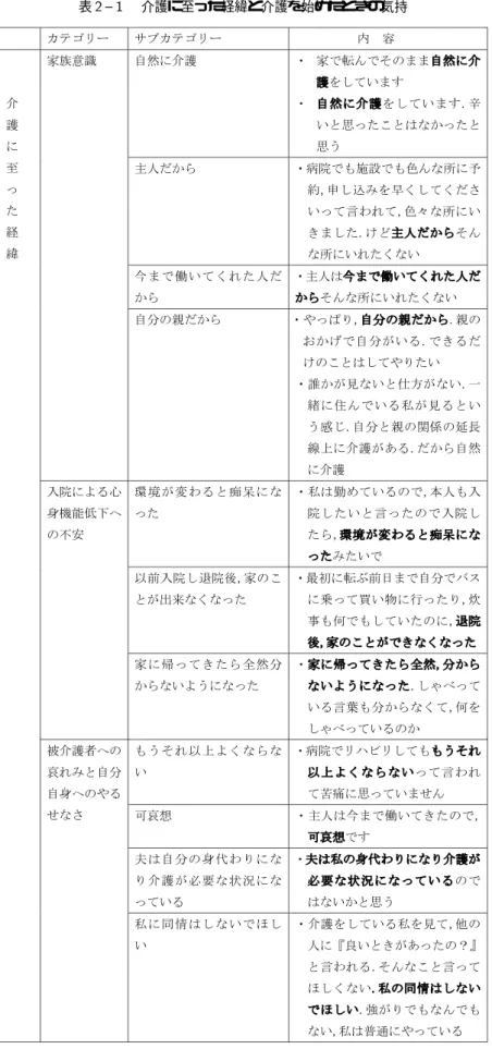 表   介護に至った経緯と介護を始めたときの気持