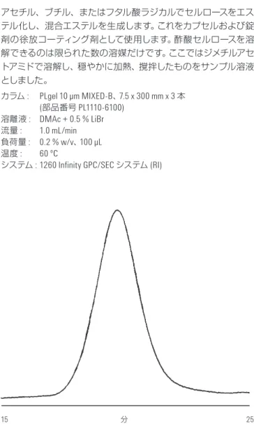 図  13. Agilent PLgel 10 µm MIXED-B  カラムを使用した酢酸セルロースの分析 Agilent 1260 Infinity GPC/SEC  システム