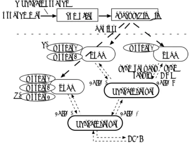 Fig. 3 Multistage overview of the Tascell framework.