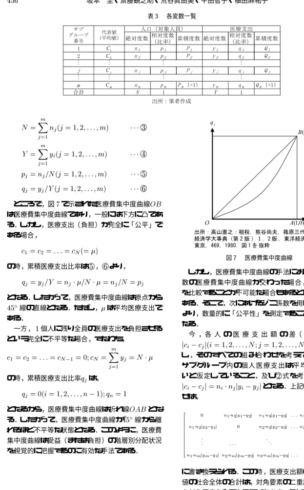 表  各変数一覧 .     - .       /      .    - .       /       .    - .       /    "   .   - 