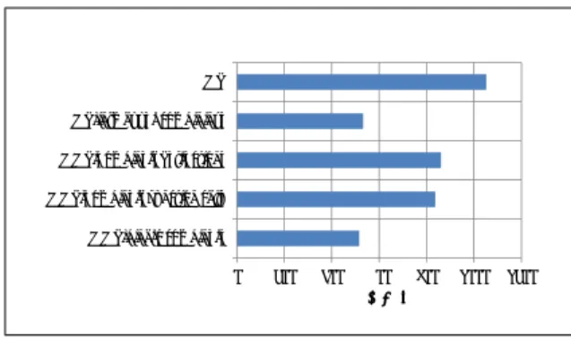 表 1 Record Reduce の実験に利用した計算機構成