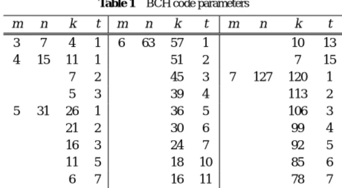 Table 1 BCH code parameters