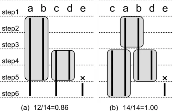 Fig. 3 Two diﬀerent cover results. (a) is obtained by a greedy method, and the coverage ratio is 0.86