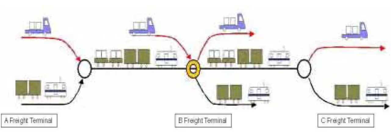 図 7.1‑4 コンテナターミナルの位置図 