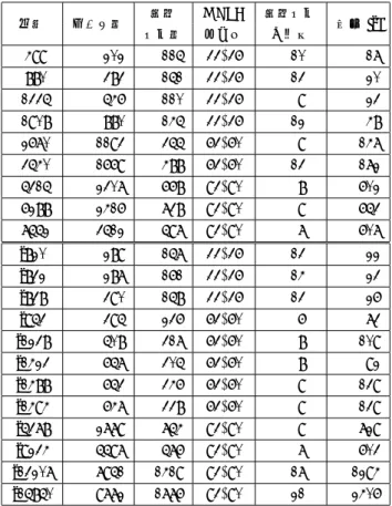 表 1 テクノロジマッピングの評価結果 Table 1 Result of Technology Mapping
