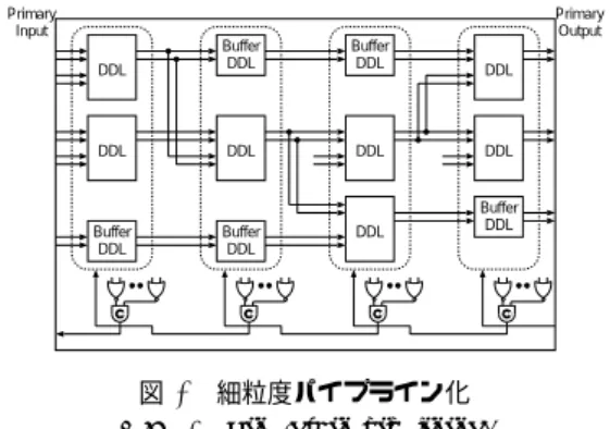 図 2 ビット毎の細粒度化 Fig. 2 Bit-level fine-grain pipelining.
