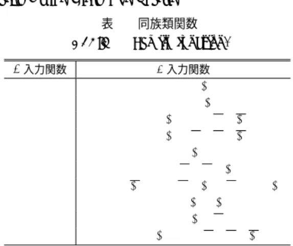 表 1 同族類関数 Table 1 Family function.
