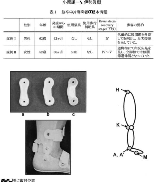 表  脳卒中片麻痺者の基本情報 図  使用継手および標点取付位置  ．  継手は 型（  ），  （  ），  （  ）の  種類を使用し ，後者ほど硬度はより高い ．  ．第  中足骨基部（  点），裸足歩行では腓骨外果突起（  点），装具歩行では装具足関節軸上部（  点），膝関節中 心を表す膝関節裂隙より   上方の高さで前後径の後  （  点），大転子（  点）とした  ． さ   ・背屈  度）を加えて計  種類を使用した． $&amp;% と  継手付  との主な相違点は ， $&amp;% では
