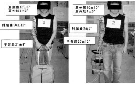 図  押すと引くとの基本姿勢の比較 た場合に ，車輪の摩擦は押した場合よりも大きかっ たにも拘わらず負担が小さかったのは ，上肢は客体 との繋ぎ役にすぎず ，方向転換は主に下肢が担当し たことが考えられる．下肢により進行方向が変わる ことで自動的にカートの向きが転換されたことと ， 下肢の推進力でカートを引くことができたことがこ の結果を導いたと考える．今回は  輪とも固定輪を 使用したが ，  輪の固定輪は原則的に前後に直進す ることしかできないため ，方向転換時には車輪の向 きに対して常に斜めのベクトル