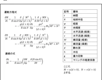 図  1  新地球シミュレータ  Figure 1  New Earth Simulator. 