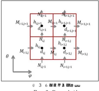 図  6  並列津波計算のフローチャート(2 重ネストの例)  Figure 6  Flowchart of parallel tsunami calculation.                     