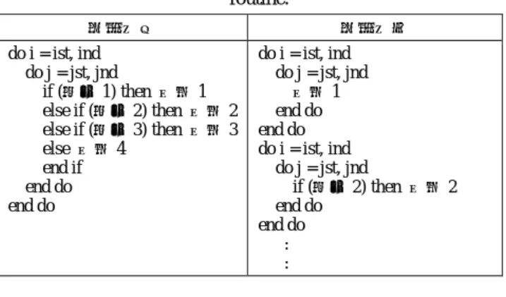 図  10  チューニング前後の実行時間(rank0-9)  Figure 10    Elapsed time before and after the 