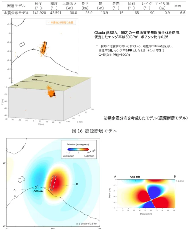 図 16  震源断層モデル 