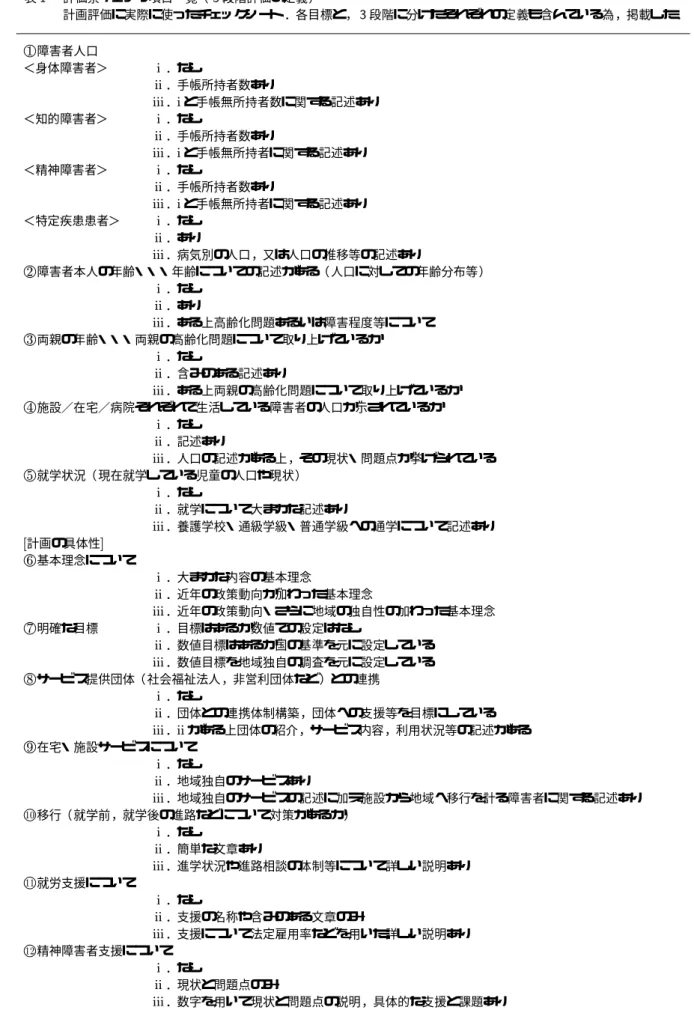 表  評価票チェック項目一覧（  段階評価の定義） 計画評価に実際に使ったチェックシート ．各目標と，  段階に分けたそれぞれの定義も含んでいる為，掲載した．  ­ 障害者人口 ＜身体障害者＞  ．なし  ．手帳所持者数あり  ．  と手帳無所持者数に関する記述あり ＜知的障害者＞  ．なし  ．手帳所持者数あり  ．  と手帳無所持者に関する記述あり ＜精神障害者＞  ．なし  ．手帳所持者数あり  ．  と手帳無所持者に関する記述あり ＜特定疾患患者＞  ．なし  ．あり  ．病気別の人口，又は人口の推
