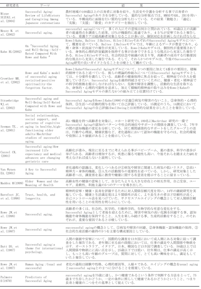 表   に関する先行研究