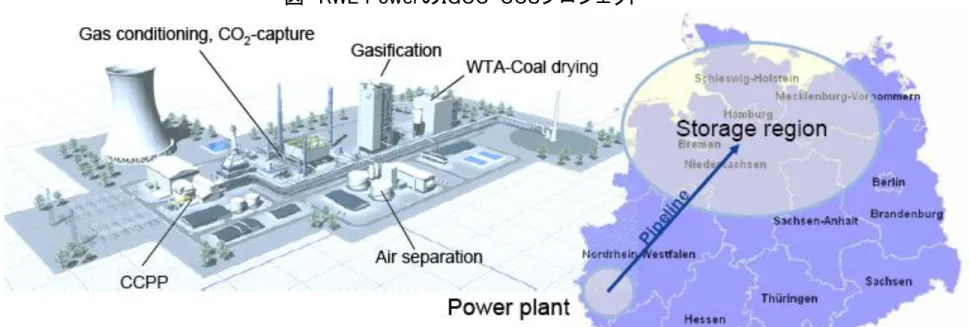 図 RWE PowerのIGCC・CCSプロジェクト