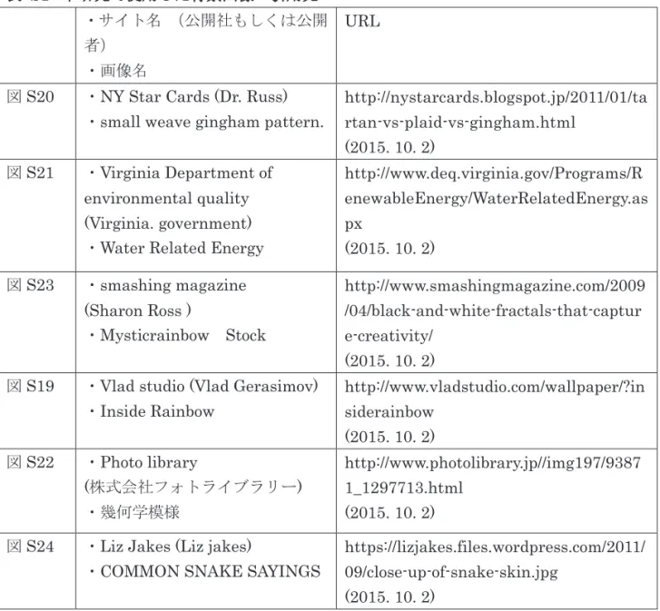 表   S1:  本研究で使用した背景画像の引用元
