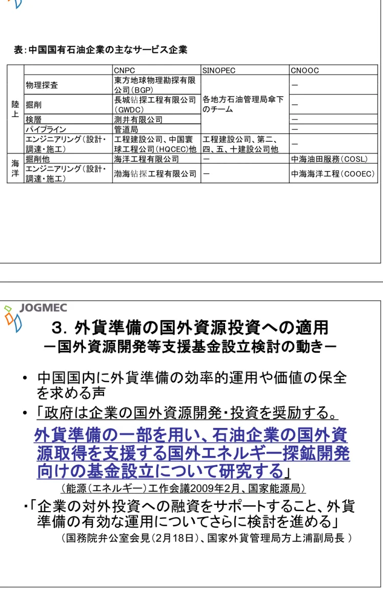 表 中国国有石油企業の主なサ ビス企業表：中国国有石油企業の主なサービス企業 CNPC SINOPEC CNOOC 物理探査 東方地球物理勘探有限物理探査 公司（BGP) － 掘削 長城钻探工程有限公司 （GWDC） － 検層 測井有限公司 －各地方石油管理局傘下陸のチーム上検層測井有限公司 パイプライン 管道局 － エンジニアリング（設計・ 調達・施工） 工程建設公司、中国寰 球工程公司（HQCEC)他 工程建設公司、第二、四、五、十建設公司他 － 掘削他 海洋 程有限公司 中海油 服務（ )掘削他海洋工