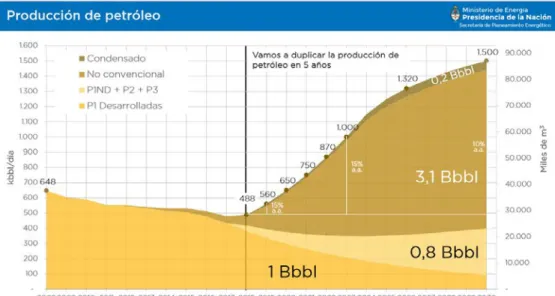 図 2 ．アルゼンチンの天然ガス生産見通し