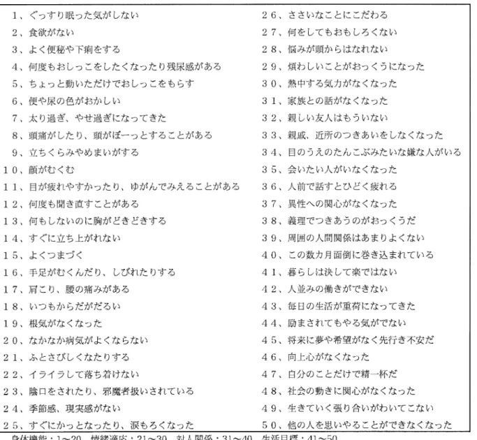 図     段階別患者群と健常群の