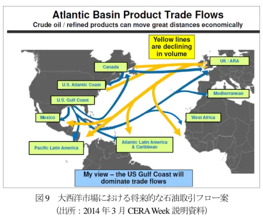 図 9  大西洋市場における将来的な石油取引フロー案 （出所：2014 年 3 月 CERA Week 説明資料） 一方、今後の石油製品輸出増加には米国石油精製企業側の課題も孕んでいる。す なわち 2013 年の製品輸出の規模は、設備投資を行わず、オペレーション上やスケ ジュール上のやり繰りで到達できる最大限のレベルに到達しているとされ、マラソ ンのゲイリー・ヘミンガー会長は、輸出量を更に増加させるためには設備投資が必 要と発言した。同社は 2013 年第 4 四半期の製品輸出量が 29.8 万バレル /日