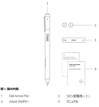 図 1. 箱の内容