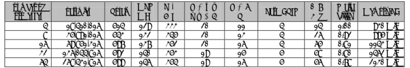 表 1.  10 ステップ間にかかった総計算時間の計算ノード間平均（単位は秒） 