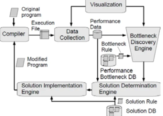 図 3  High Productivity Computing Systems  Toolkit 