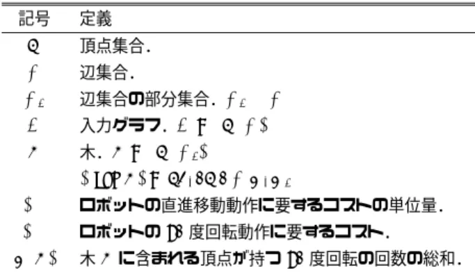Table 1 Definition of constants and variable symbols.