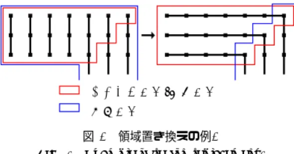 図 6 領域置き換えの例 . Fig. 6 Example of region replacement.