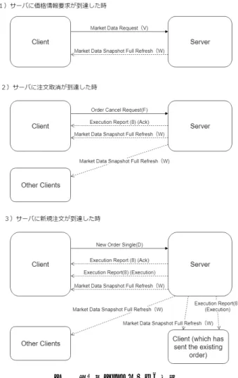 表 1 メッセージタイプ Table 1 Message Type.