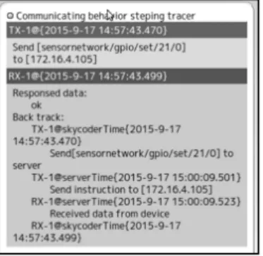 図 4 は (D) の実現に 示す . タ イ ム ス タ ン プは , Bluesky- Bluesky-server[8] が提供する Server-ET-Timestamp と  ET-Server-Timestamp である HTTP のレ スポン スヘッ ダにスタ ン プ さ れたデータ を , コ ールバッ ク で DOM のエレ メ ン ト に 書 き 加え る 方法で実現する 