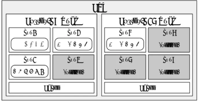図 4 スケジューラ，電力センサおよびタスクセットの配置図 Fig. 4 Allocations of a scheduler, a power sensor and Tasksets.