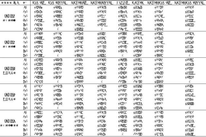 表 3 消費電力 Table 3 Power Consumption.
