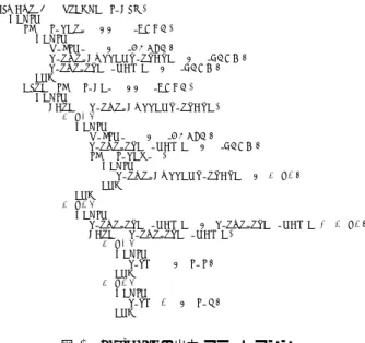 図 1 最小公倍数例 (Fortran ソースコード ) Fig. 1 LCM program example (Fortran source code)