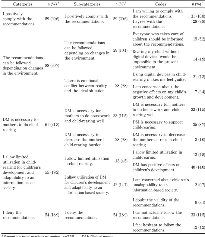 Table 4　Perspectives on the five recommendations